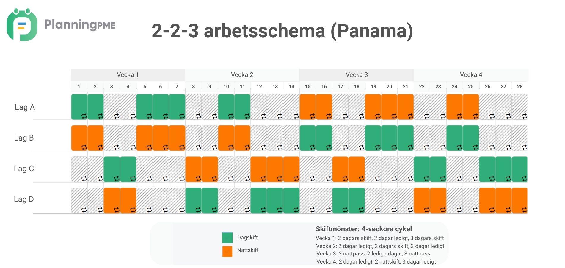 2-2-3 arbetsschema