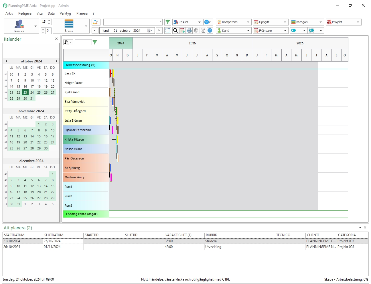 2-rig planering