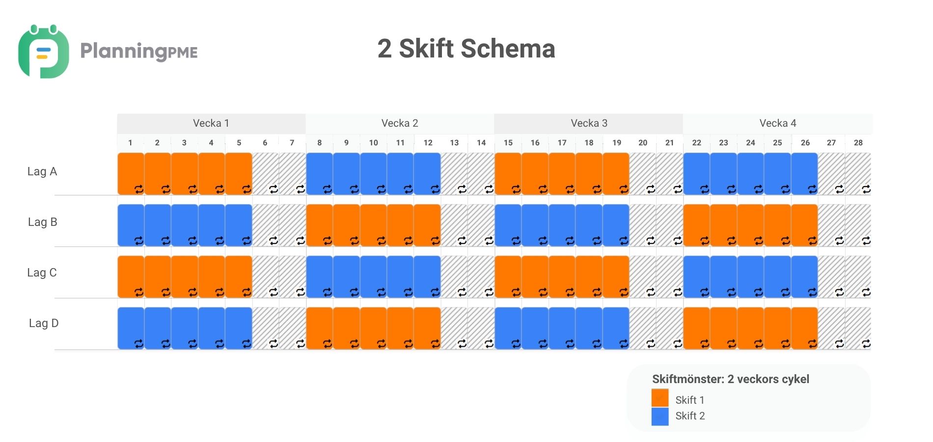 2 Skift Schema