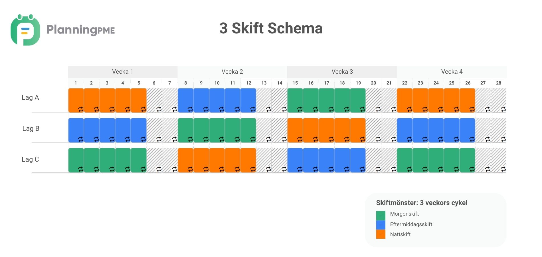 3 Skift Schema