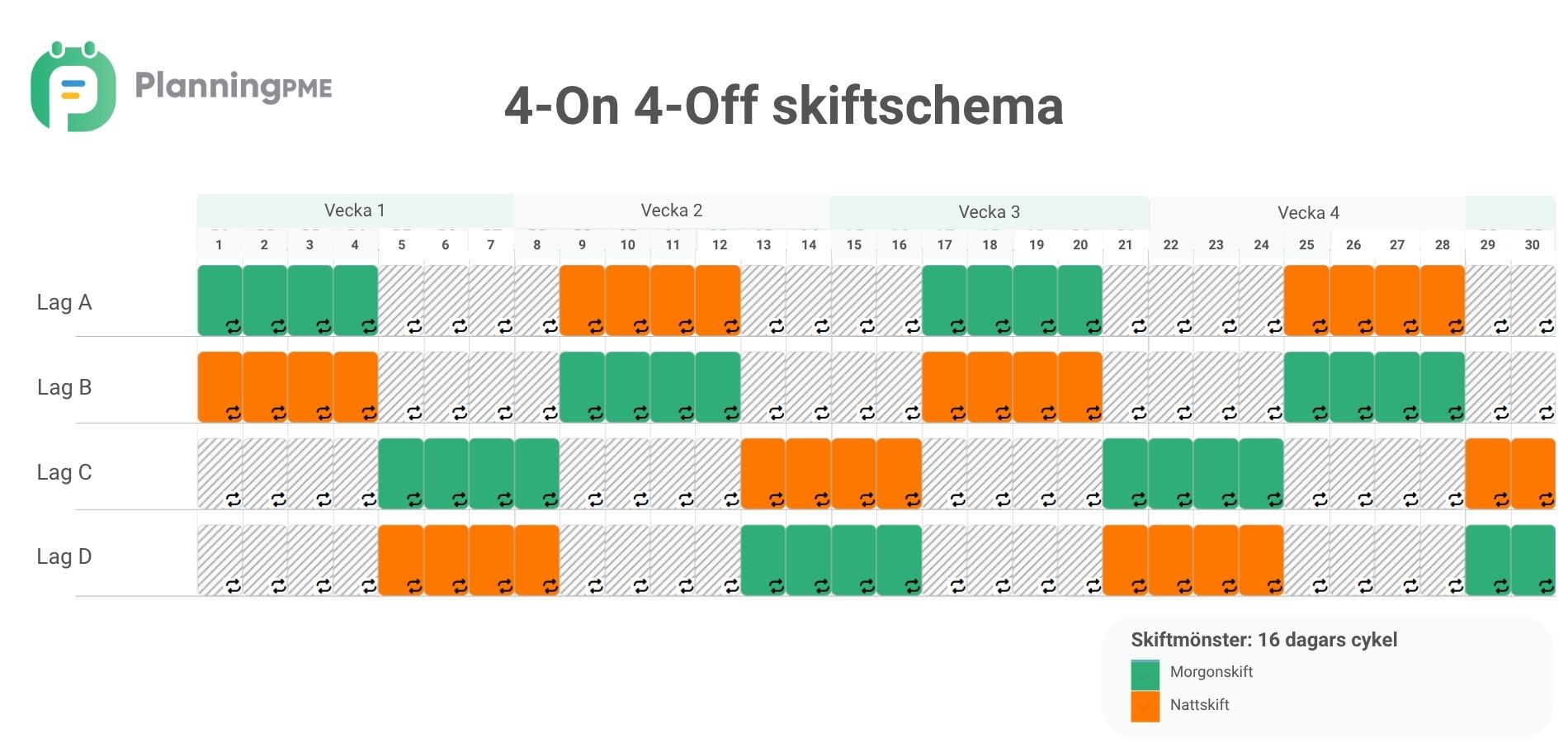 4-On 4-Off skiftschema