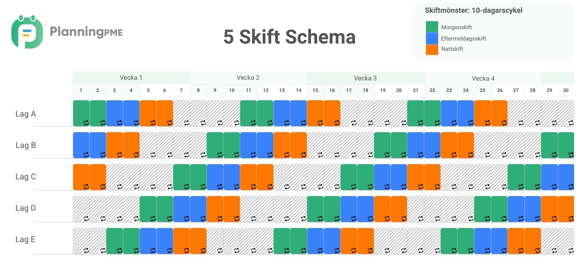 5 Skift Schema