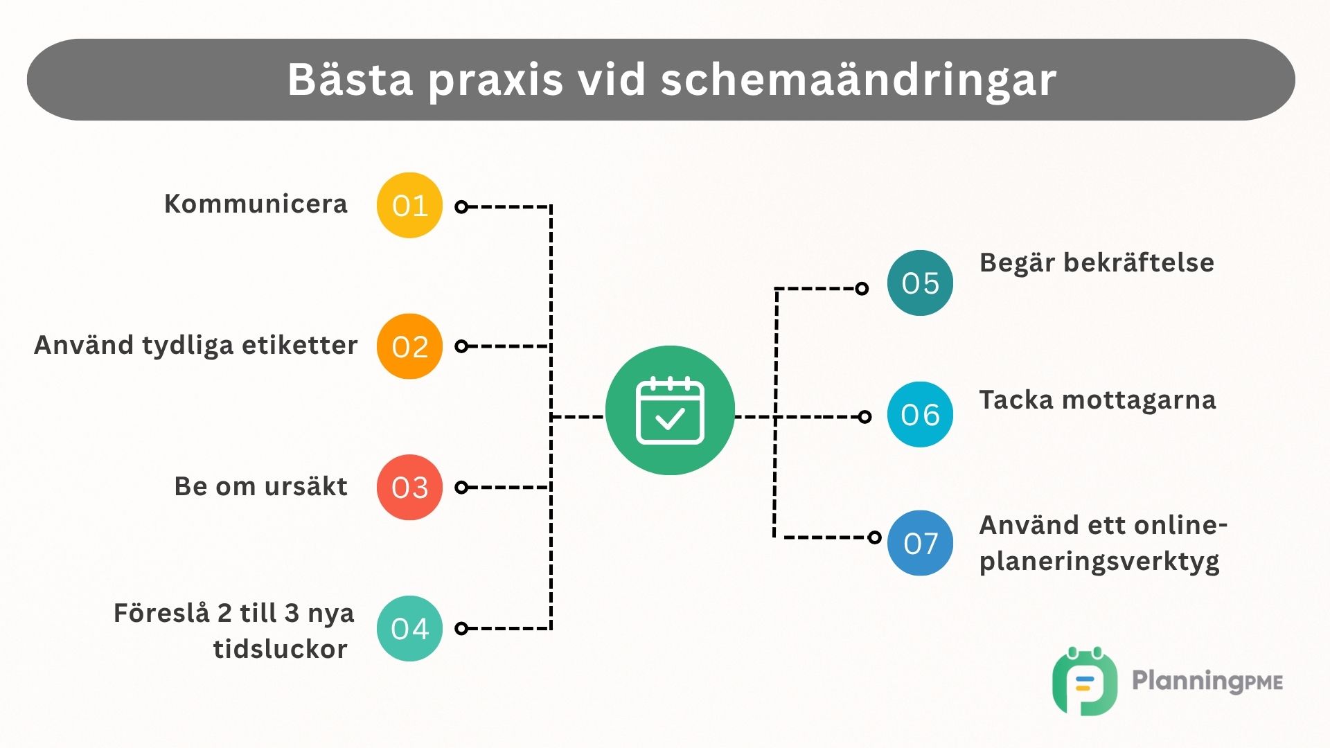 Bsta praxis vid omplanering