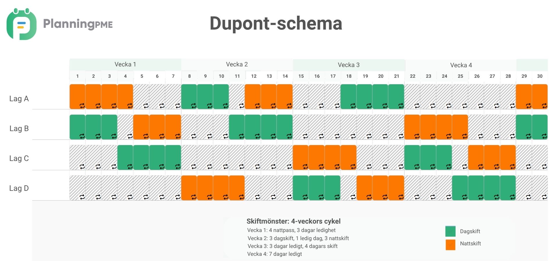DuPont skiftschema