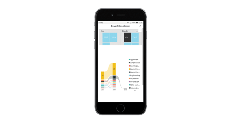 Power BI