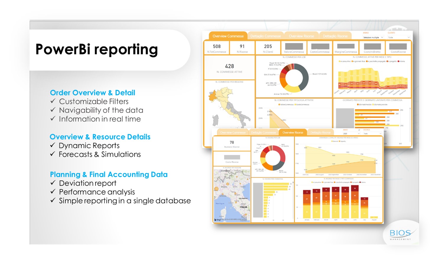 Arxivar - PowerBI