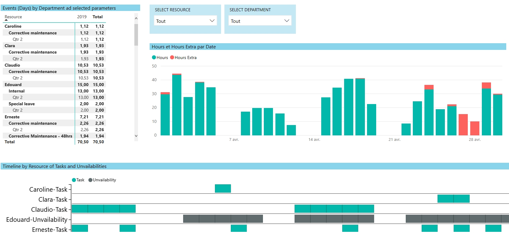 PowerBI - Rapportering efter funktion - vervakning/ledning