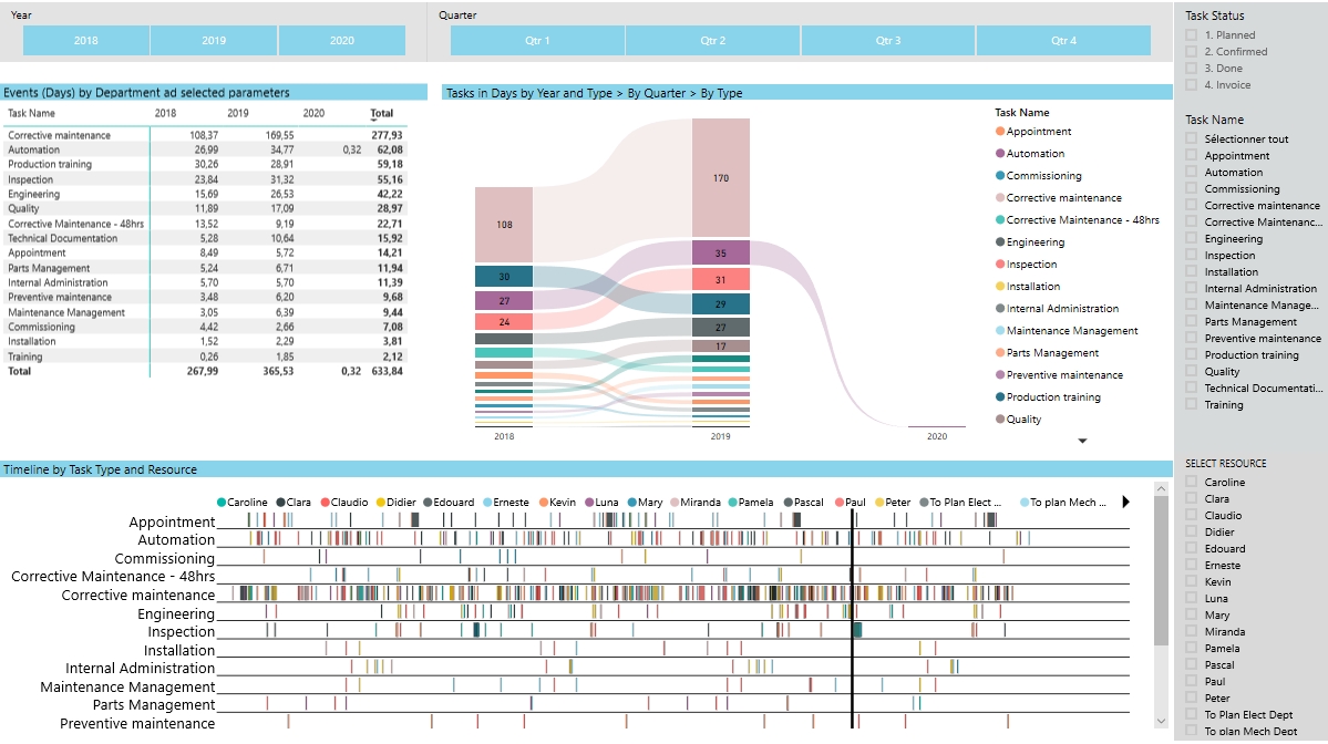 PowerBI - Rapportering efter funktion - planner