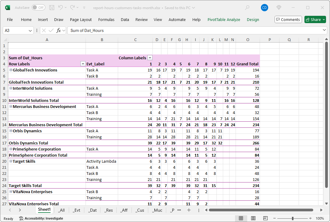 M�natlig Excel-rapport �ver timmar per kund