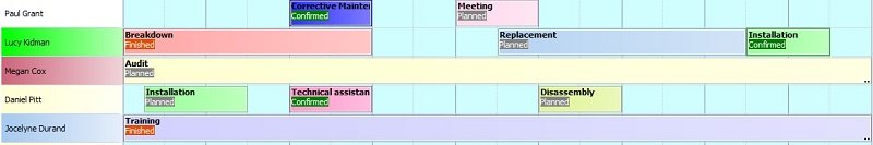 Status: planerad, pgende, frdig.